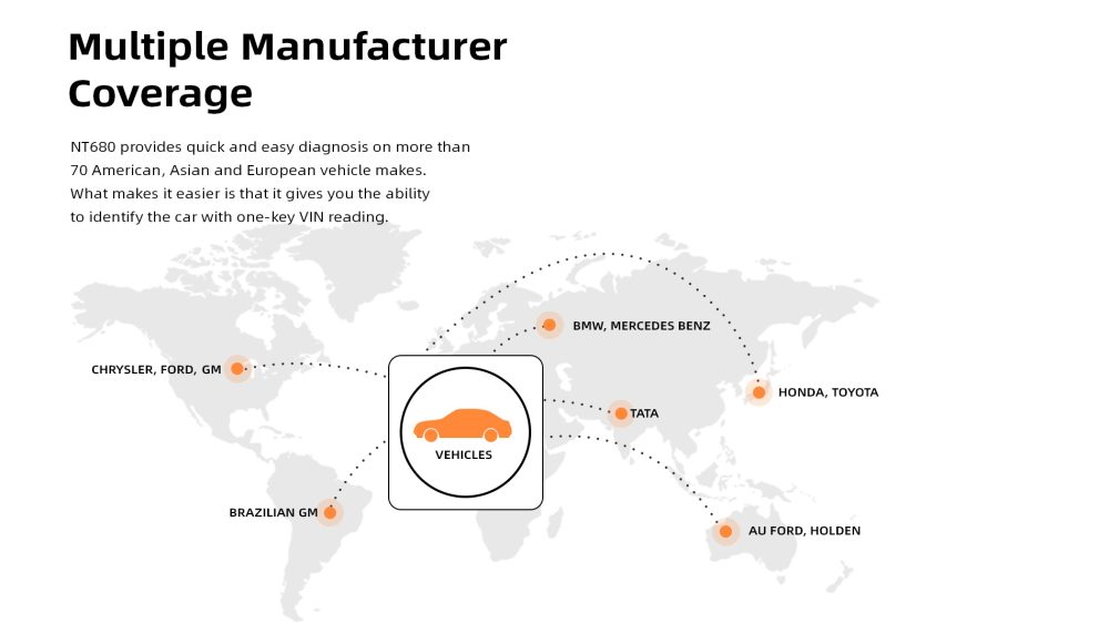 Foxwell NT680 All Systems Scanner Vehicle Coverage