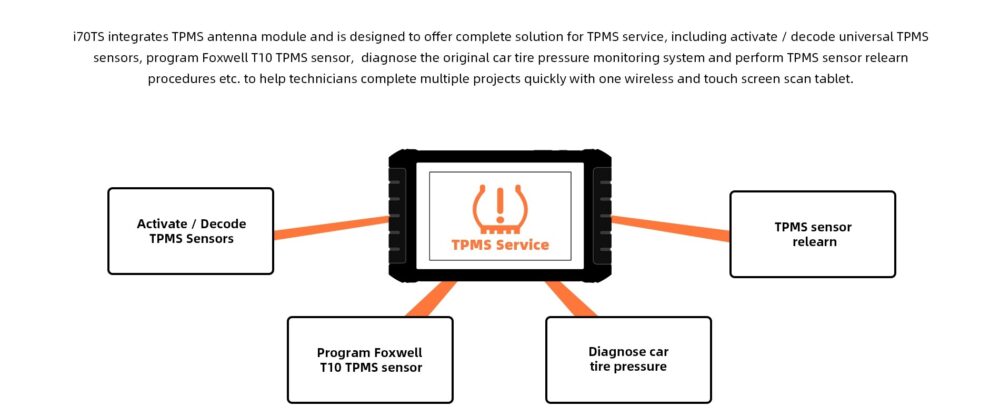 Foxwell i70TS Automotive Diagnostic & TPMS Scanner TPMS Service